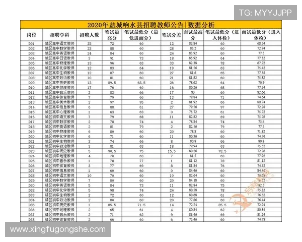 杭州滑板队耐力表现数据分析揭示训练效果与运动员潜力
