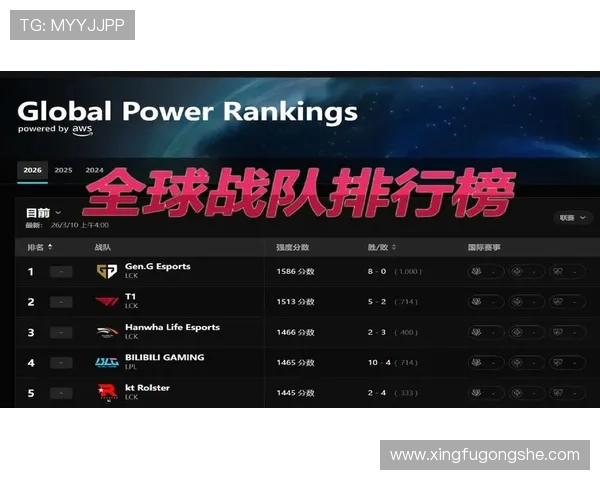 DOTA2个人能力排行榜更新BLG战队荣登第六名引发热议